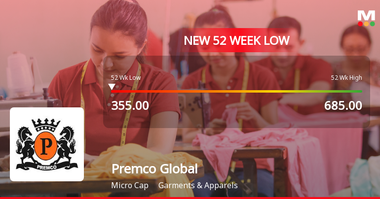 Premco Global Ltd Falls to 52-Week Low of Rs 355 as Sell-Off Deepens