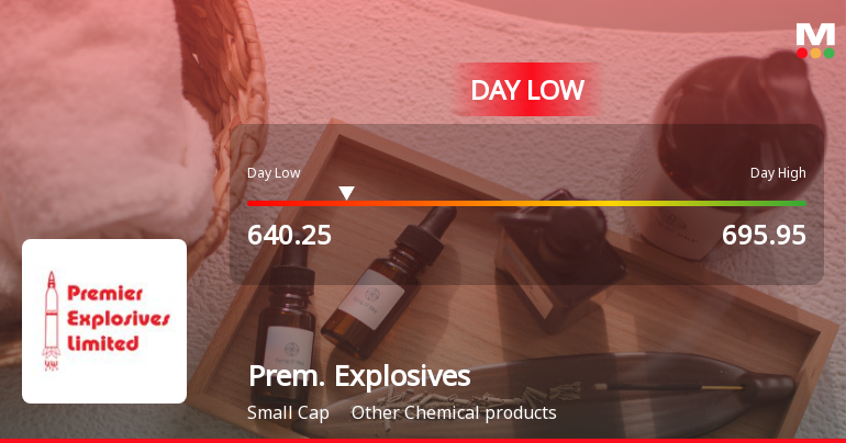 Premier Explosives Ltd Hits Intraday Low Amid Price Pressure