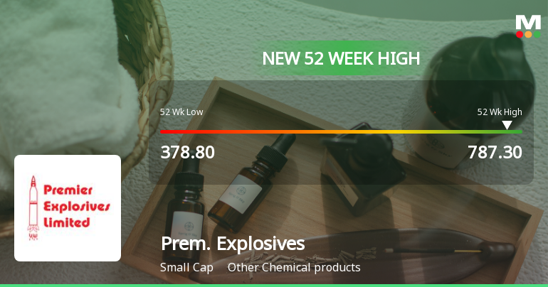 Broad-Based Technical Strength Lifts Premier Explosives Ltd to 52-Week High of Rs 787.3