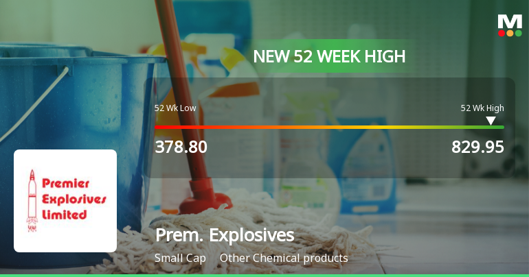 Broad-Based Technical Strength Lifts Premier Explosives Ltd to 52-Week High of Rs 829.95