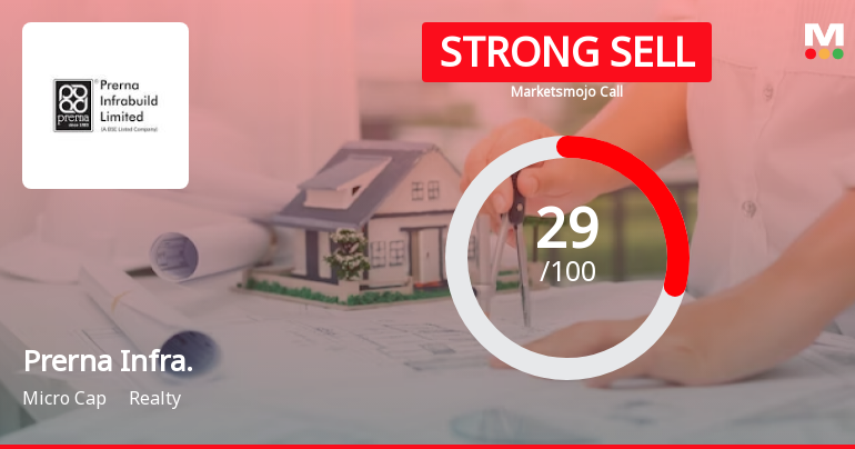 Prerna Infrabuild Ltd is Rated Strong Sell