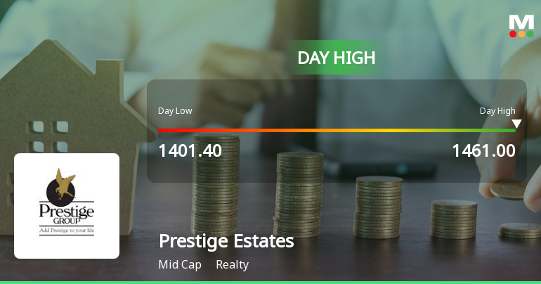 Prestige Estates Projects Ltd Surges 5.04% to Day's High of Rs 1456 — Outperforms Realty Sector by 1.37 Percentage Points