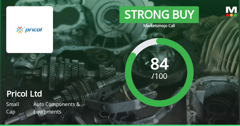 Pricol Ltd is Rated Strong Buy
