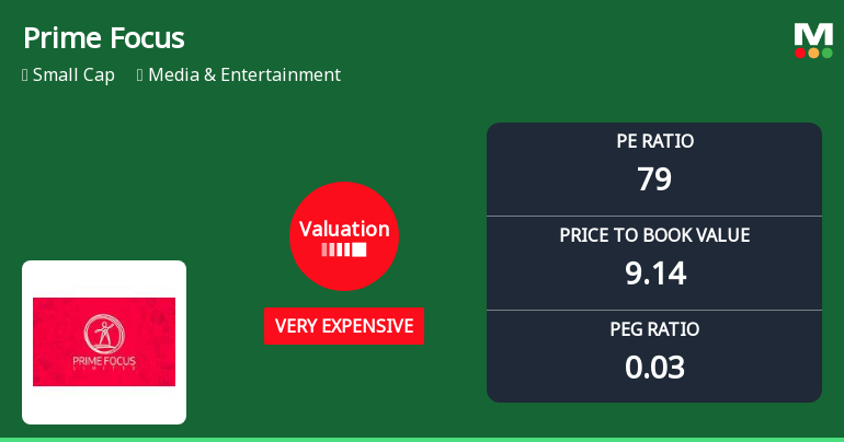 Prime Focus Ltd Valuation Shifts to Very Expensive Amid Strong Market Performance