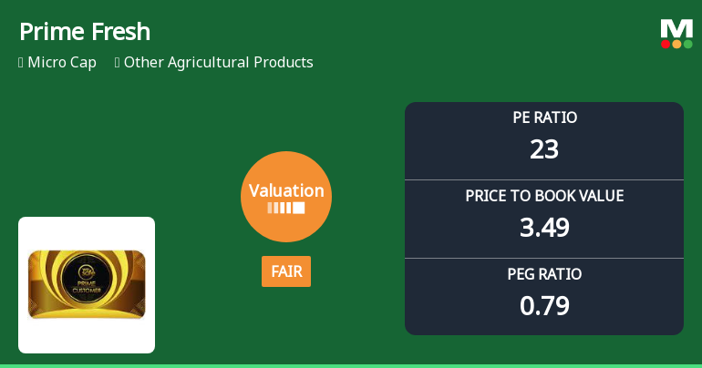 Prime Fresh Ltd Valuation Shifts Signal Changing Market Sentiment