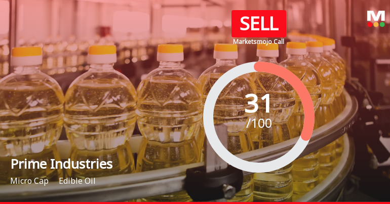 Prime Industries Ltd Upgraded to Sell on Improved Valuation and Financial Metrics