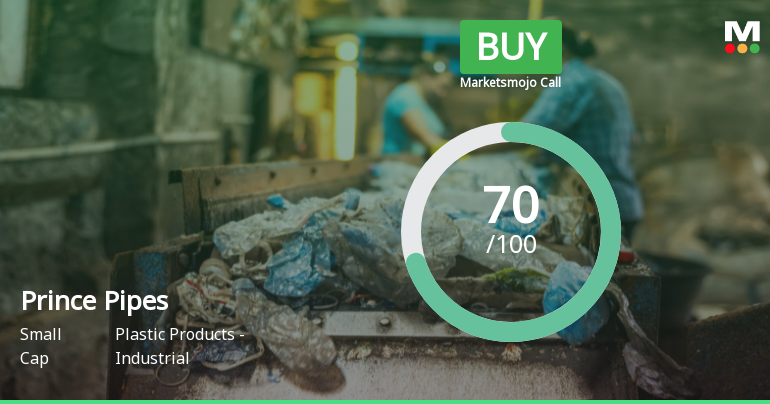 Prince Pipes & Fittings Ltd Upgraded to Buy on Strong Financial and Technical Signals