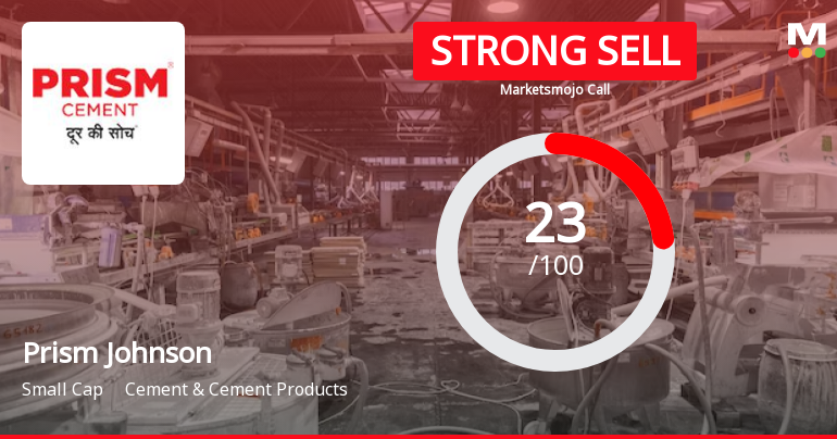 Prism Johnson Ltd is Rated Strong Sell