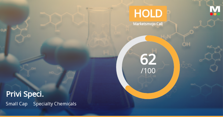 Privi Speciality Chemicals Downgraded to Hold Amid Mixed Technical and Valuation Signals