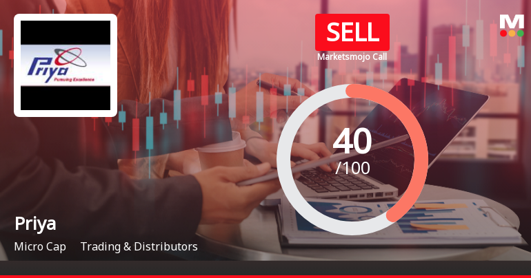 Priya Ltd Upgraded to Sell by MarketsMOJO Amid Mixed Technical and Fundamental Signals