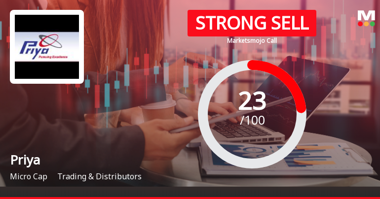 Priya Ltd Downgraded to Strong Sell Amid Technical and Fundamental Weaknesses