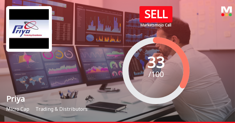 Priya Ltd Upgraded to Sell Rating Amid Mixed Technical and Fundamental Signals
