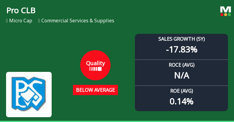 Pro CLB Global Ltd Quality Grade Downgrade Highlights Fundamental Challenges