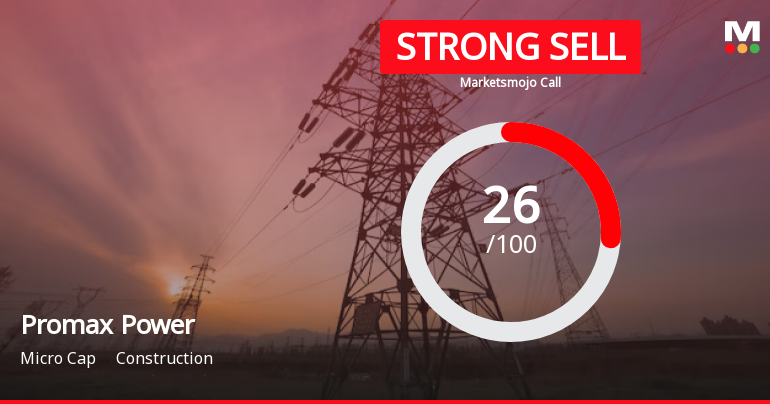 Promax Power Ltd is Rated Strong Sell