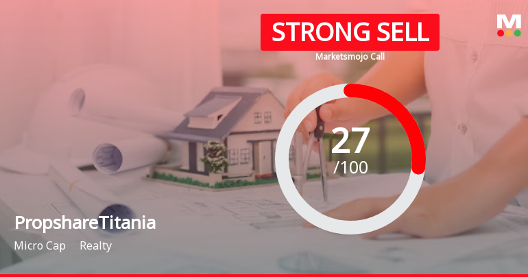 Property Share Investment Trust- Propshare Titania is Rated Strong Sell