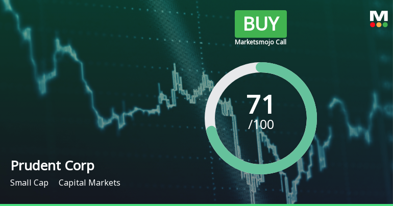 Prudent Corporate Advisory Services Ltd Upgraded to Buy on Strong Technical and Fundamental Gains