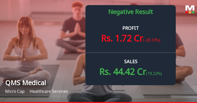 QMS Medical Allied Services Q4 FY26: Profit Plunge and Margin Compression Signal Troubling Times