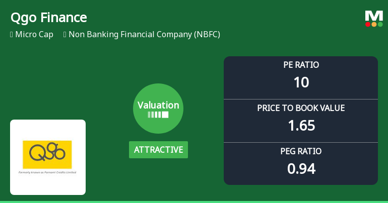 Qgo Finance Ltd Valuation Shift Signals Renewed Price Attractiveness Amid Mixed Returns