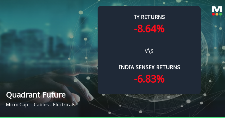Golden Cross Forms in Quadrant Future Tek Ltd — On a Day the Stock Fell 0.83%. What the Mixed Signals Mean