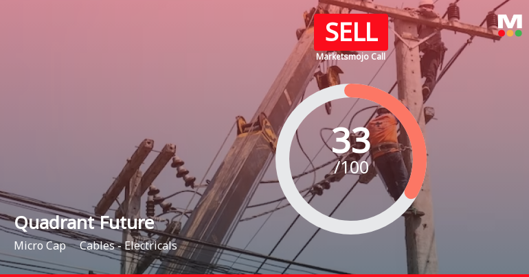 Quadrant Future Tek Ltd is Rated Sell