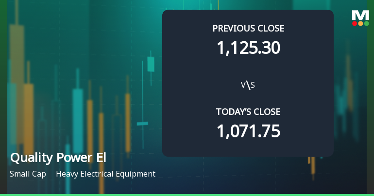 Quality Power Electrical Equipments Ltd Opens 5% Higher Amid Mixed Technical Signals