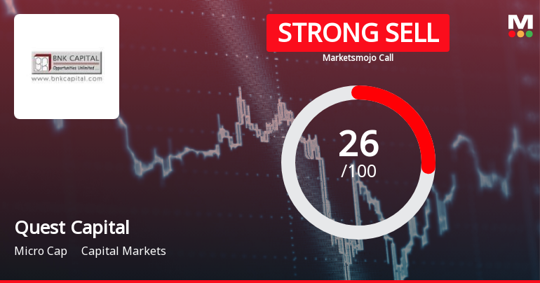Quest Capital Markets Ltd Downgraded to Strong Sell Amidst Flat Financials and Bearish Technicals