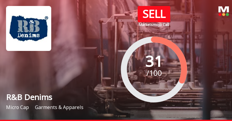 R&B Denims Ltd is Rated Sell by MarketsMOJO