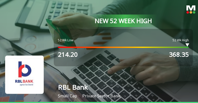Broad-Based Technical Strength Lifts RBL Bank Ltd to 52-Week High of Rs 368.35