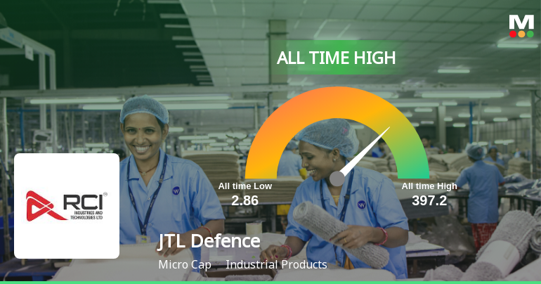 Strong Momentum Meets Stretched Valuations as RCI Industries & Technologies Ltd Reaches All-Time High