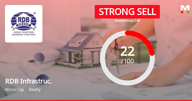 RDB Infrastructure and Power Ltd is Rated Strong Sell