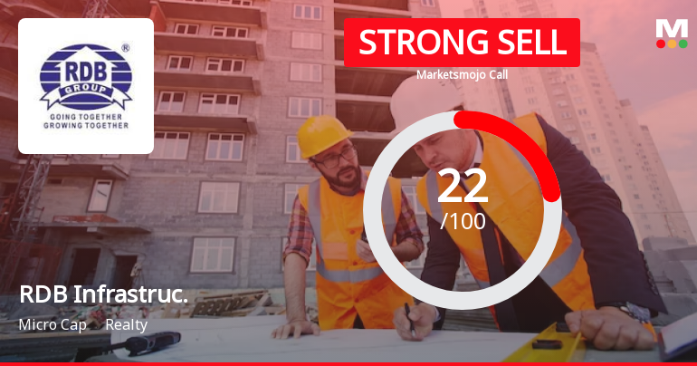 RDB Infrastructure and Power Ltd is Rated Strong Sell