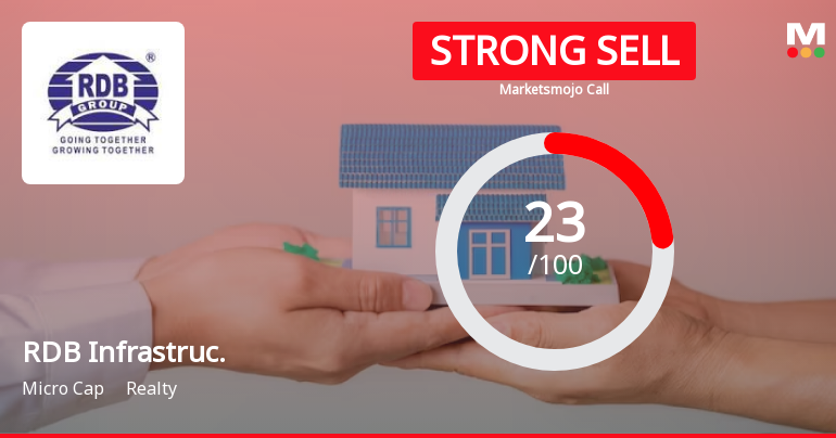 RDB Infrastructure and Power Ltd is Rated Strong Sell