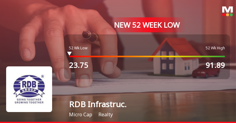 Markets Rally, But RDB Infrastructure and Power Ltd Sinks to 52-Week Low in Stock-Specific Sell-Off