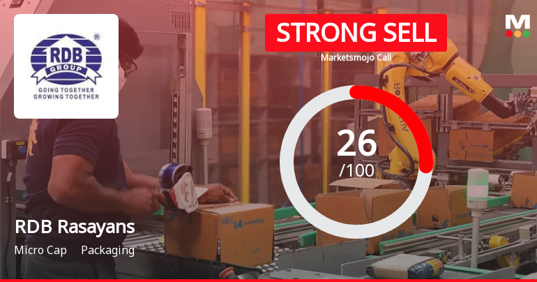 RDB Rasayans Ltd Downgraded to Strong Sell Amid Financial and Valuation Concerns