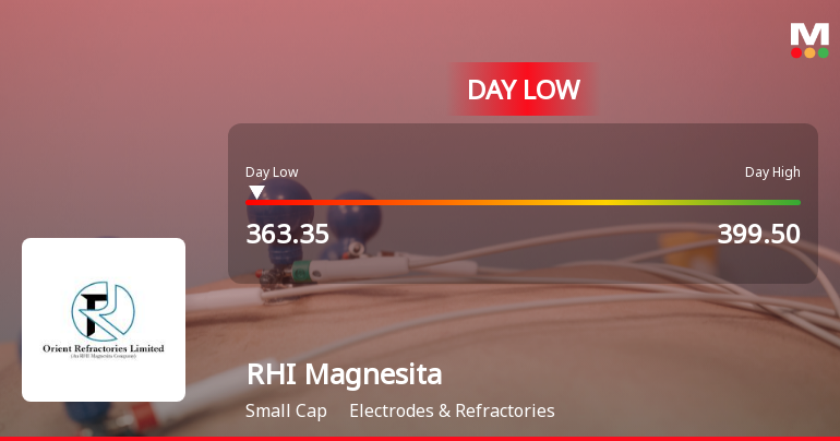 RHI Magnesita India Ltd Hits Intraday Low Amid Price Pressure on 1 June 2026