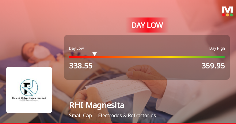 RHI Magnesita India Ltd Hits Intraday Low Amid Price Pressure