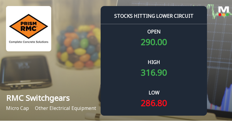 Below All Moving Averages and Now at Lower Circuit: RMC Switchgears Ltd Loses 0.65% in a Single Session