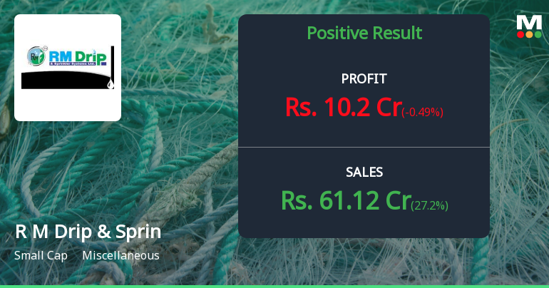 R M Drip Q4 FY26: Sharp Margin Compression Overshadows Revenue Growth as Stock Plunges 65%