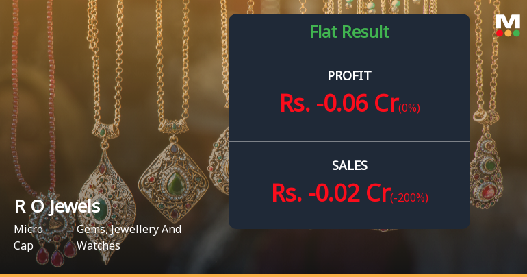 R O Jewels Q4 FY26: Losses Deepen as Revenue Collapses to Negative Territory