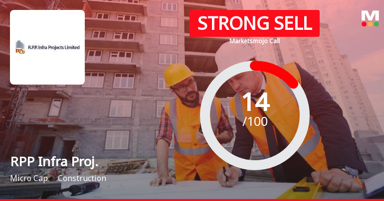 RPP Infra Projects Ltd is Rated Strong Sell