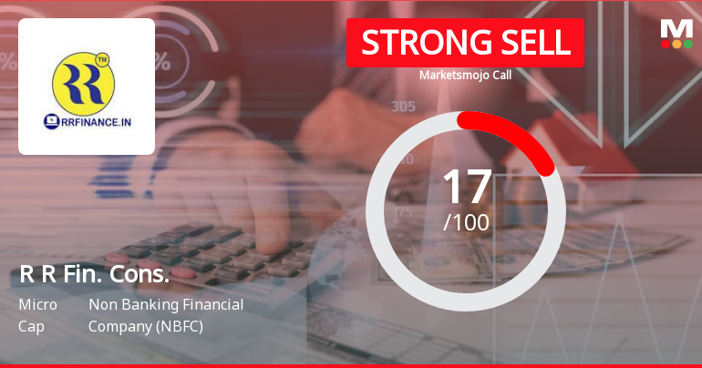 R R Financial Consultants Ltd is Rated Strong Sell