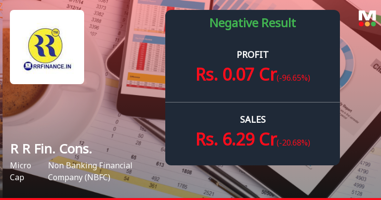 R R Financial Consultants Q4 FY26: Sharp Profit Collapse Raises Serious Questions