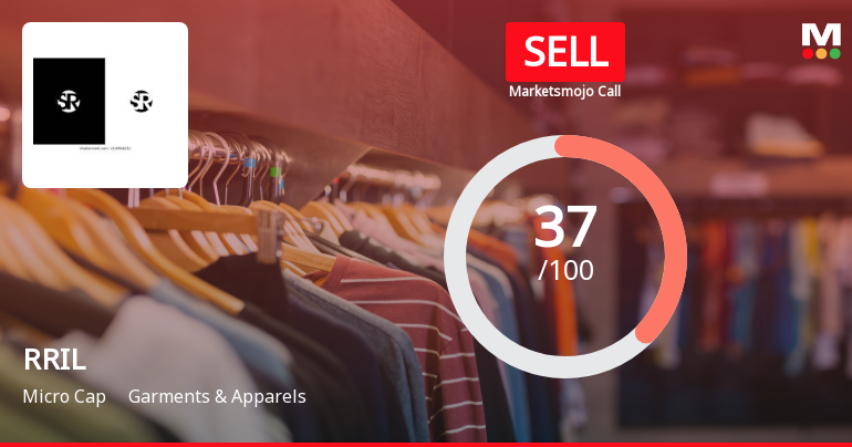 RRIL Ltd Downgraded to Sell Amidst Weak Fundamentals and Expensive Valuation