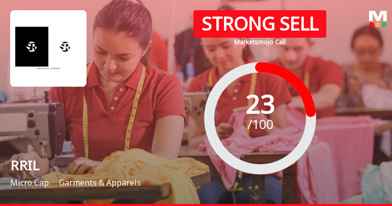 RRIL Ltd Downgraded to Strong Sell Amid Technical and Valuation Concerns