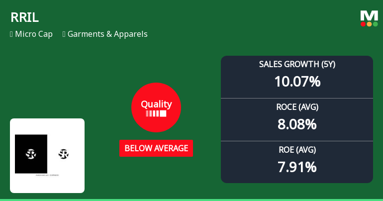 RRIL Ltd Downgraded to Below Average Quality Amid Mixed Financial Signals