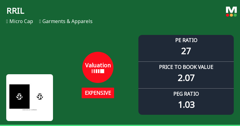 RRIL Ltd Valuation Shifts Signal Price Attractiveness Challenges Amid Peer Comparison