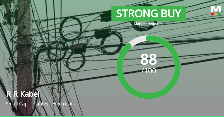 R R Kabel Ltd is Rated Strong Buy