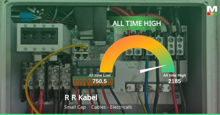 R R Kabel Ltd Hits All-Time High of Rs 2,185 as Momentum Builds Across Timeframes