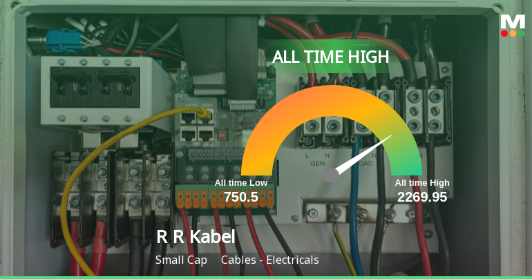 R R Kabel Ltd Hits All-Time High of Rs 2,269.95 as Momentum Builds Across Timeframes