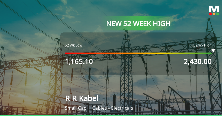 Broad-Based Technical Strength Lifts R R Kabel Ltd to 52-Week High of Rs 2430